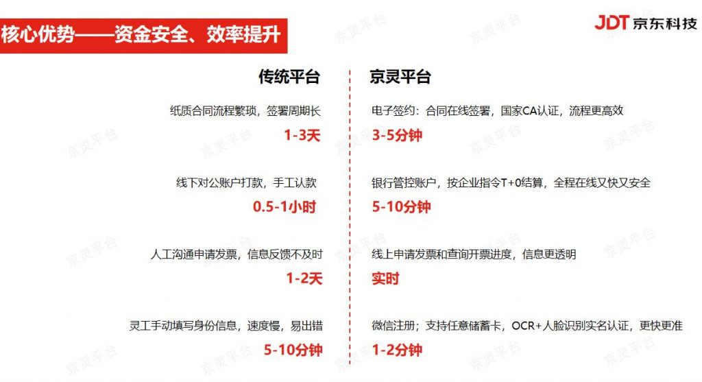 财税灵活用工平台介绍