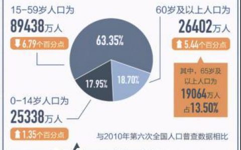 2022年养老金调整，这3类人领钱更多，看看有没有你？(2022年养老金有什么变化)